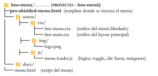 SaaS LMS Structure